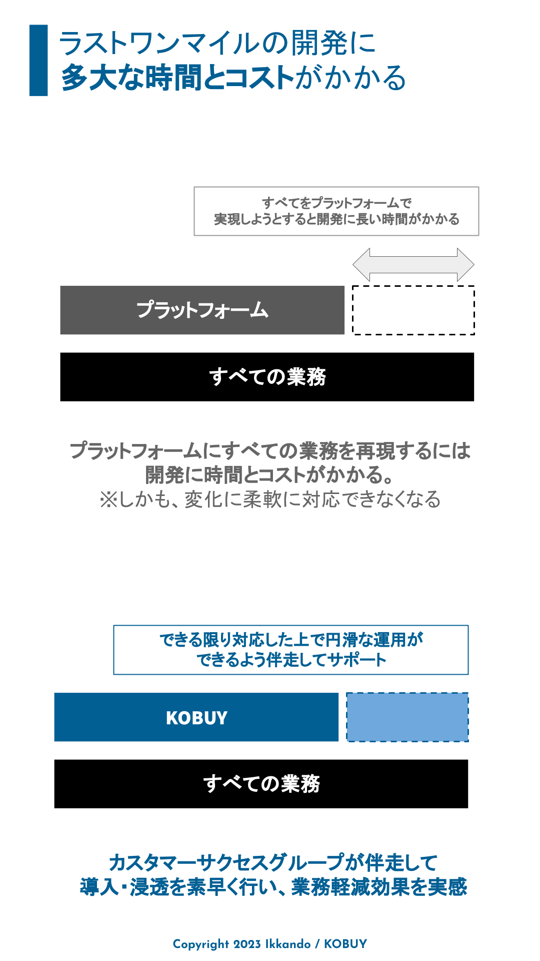 5つの失敗要因から学ぶ、購買プラットフォームの導入と浸透方法 (⁠コピ